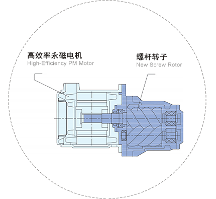 一體軸直連結(jié)構(gòu)，節(jié)能省電